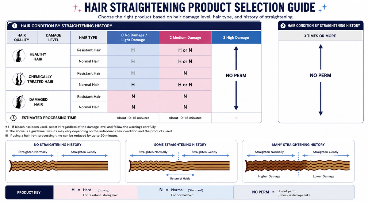 Hair Rebonding Professional Hair Straightening Set 500ml+500ml