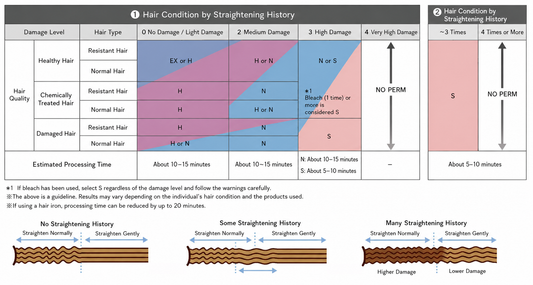 Hair Rebonding Crystallizing Hair Straightening Set N