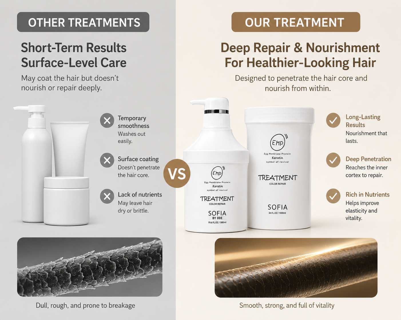 EMP Color Repair Treatment 100ml / 580ml / 1000ml